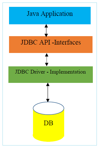 jdbc-environment-0